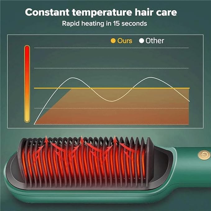 Hair Straightener Comb ( UAE Delivery Time: 1-3 Days )